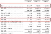 梦见婆婆创智芯联拟赴港IPO，曾筹划A股上市
