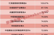 梦见婆婆年内“翻倍基”率先出现！医药基金横扫半年业绩榜